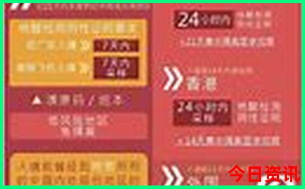 贵州到西安自驾游攻略